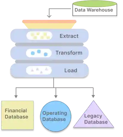 data processing